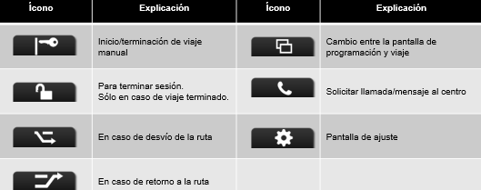 Iconos